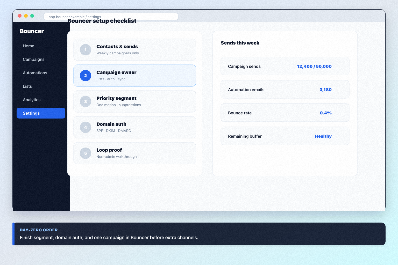 Bouncer setup hero: account → lists → auth → campaign → measure checklist.