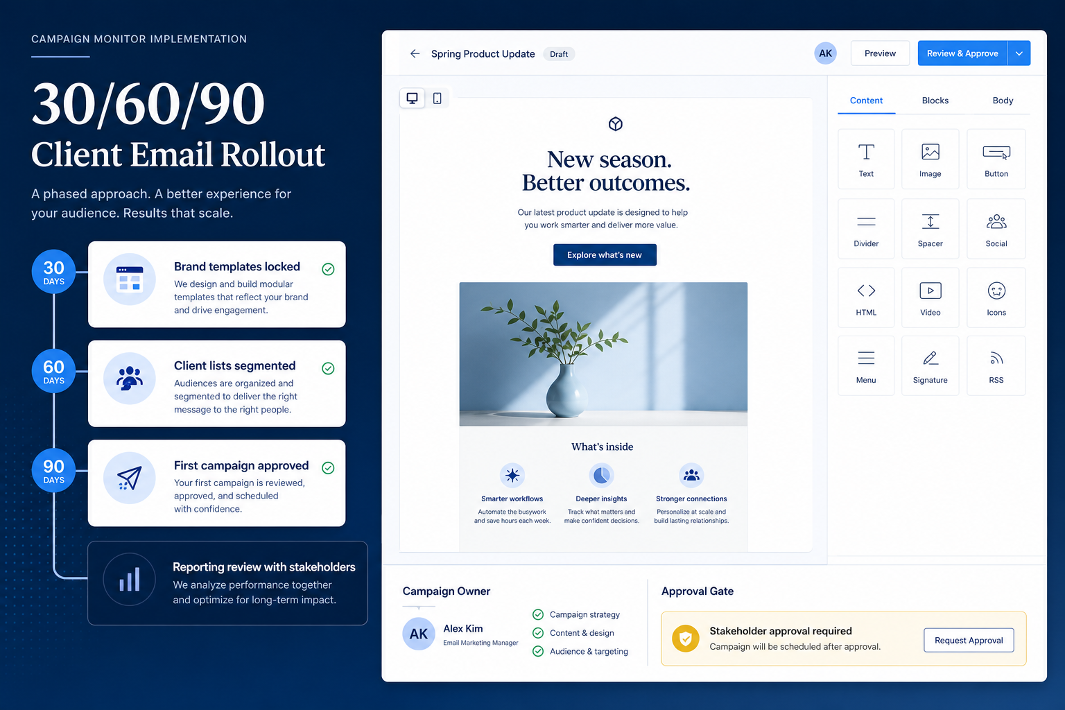 Campaign Monitor implementation hero: 30/60/90 email phases with campaign owner and adoption gates.