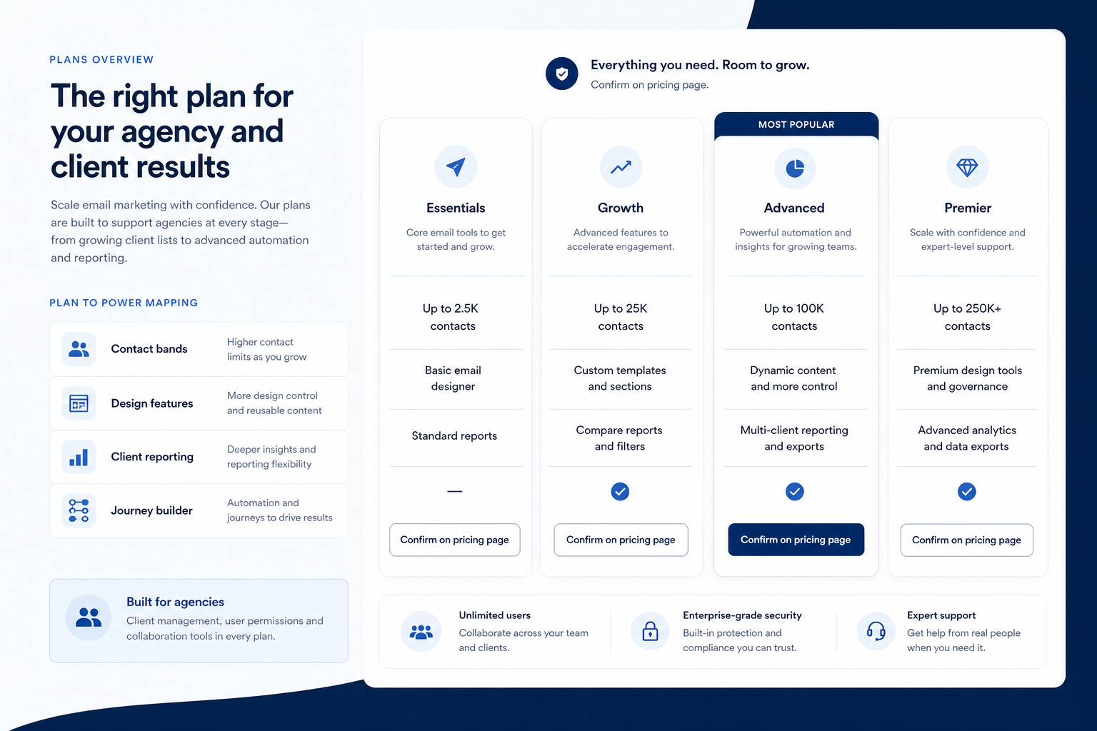 Campaign Monitor plans hero: must-haves mapping to contact/send tiers — no invented totals.
