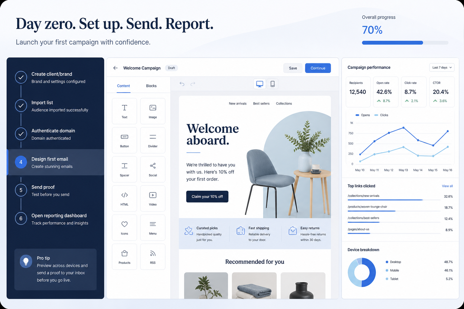 Campaign Monitor setup hero: account → lists → auth → campaign → measure checklist.
