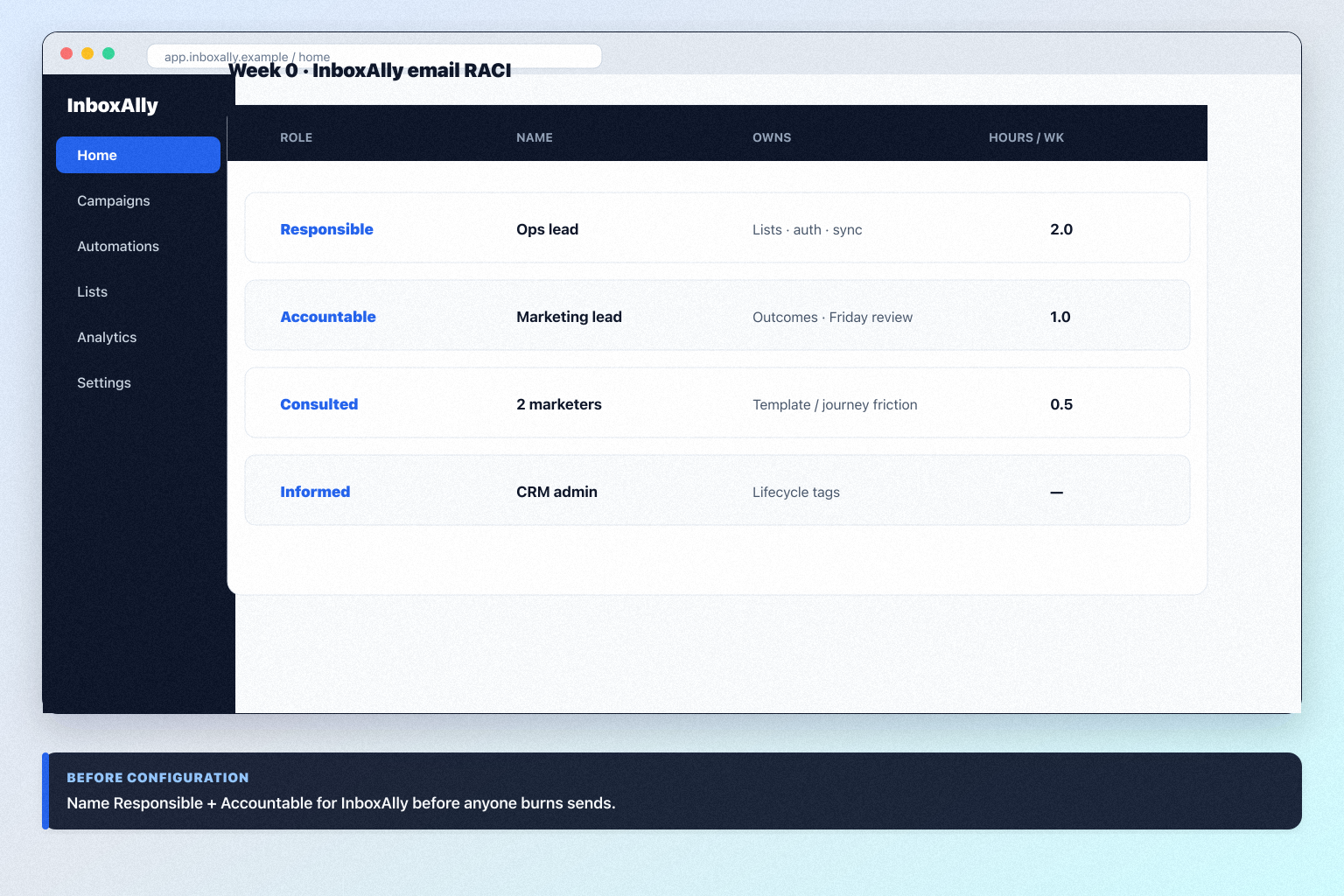 InboxAlly implementation hero: 30/60/90 email phases with campaign owner and adoption gates.
