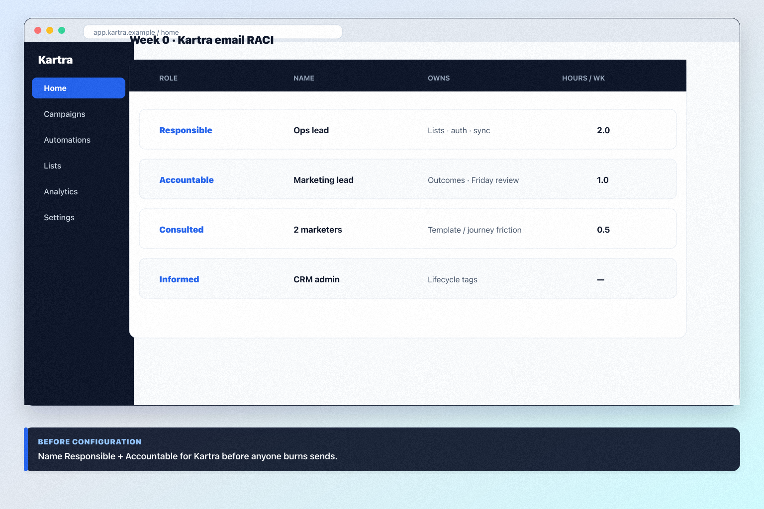 Kartra implementation hero: 30/60/90 marketing phases with campaign owner and adoption gates.
