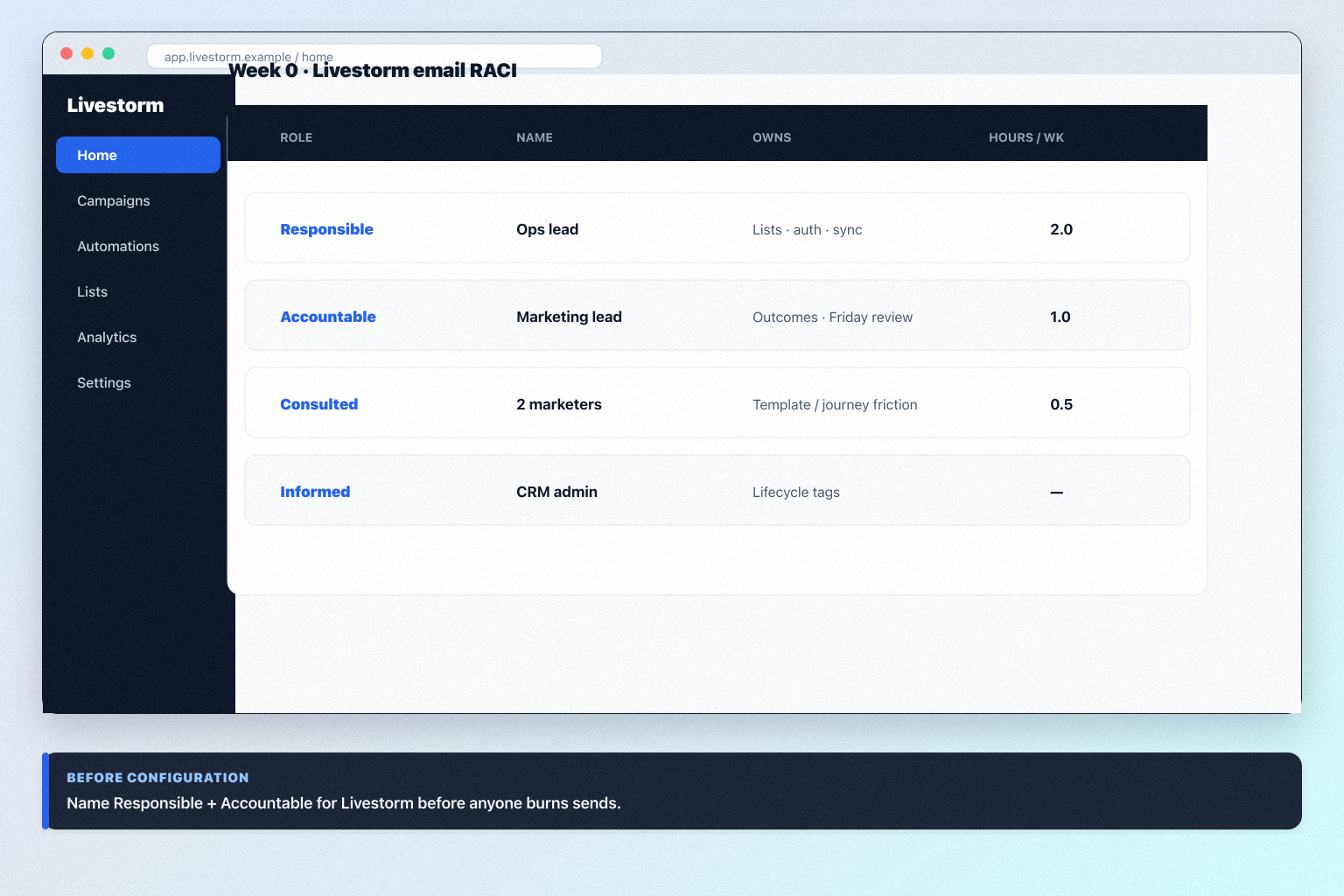 Livestorm implementation hero: 30/60/90 marketing phases with campaign owner and adoption gates.
