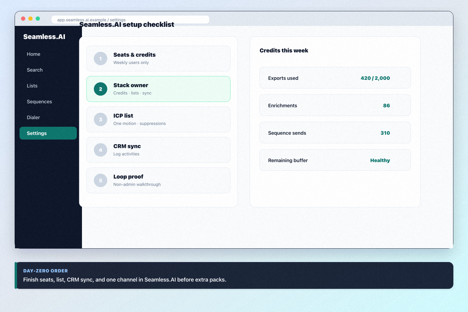 Seamless.AI setup hero: account → seats → list → sequence/dialer → CRM sync checklist.