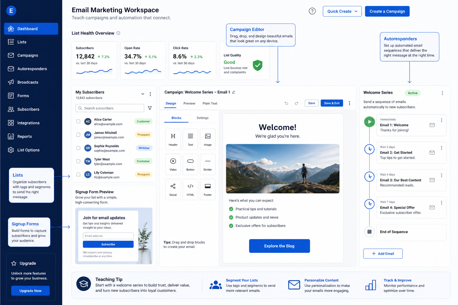 Teaching UI mockup of an AWeber-style email marketing workspace for lists, campaigns, and autoresponders