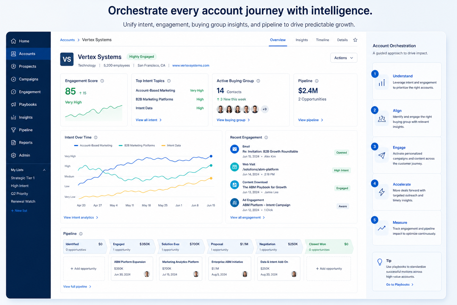 Teaching UI mockup of a Demandbase style sales intelligence workspace
