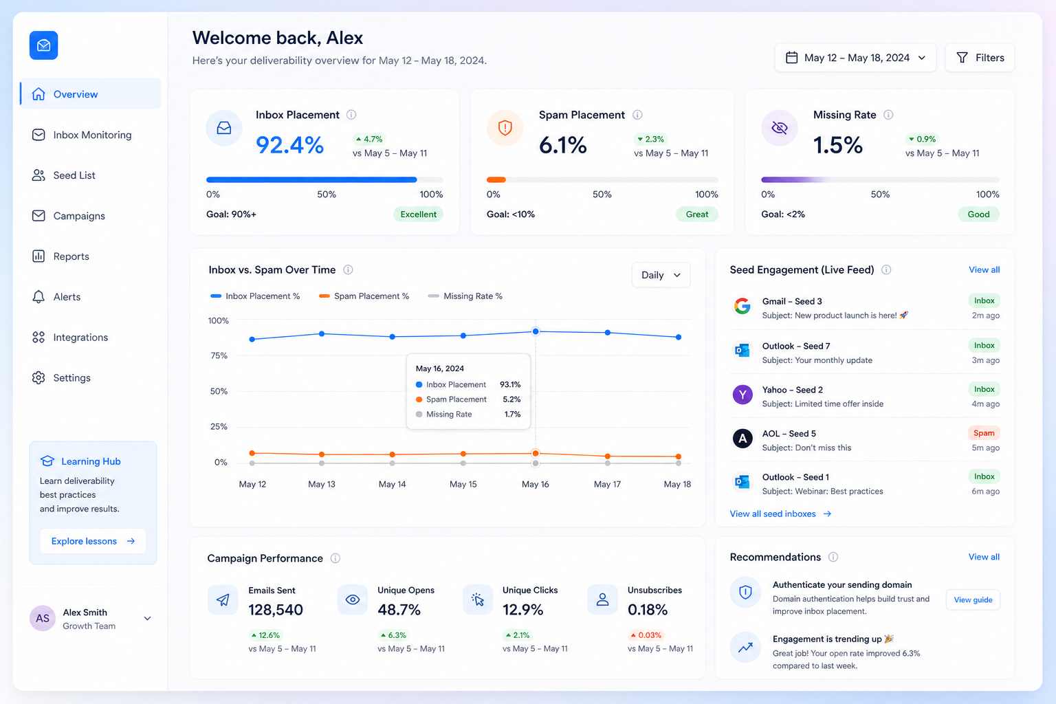 Teaching UI mockup of a InboxAlly-style workspace for email deliverability and seed engagement